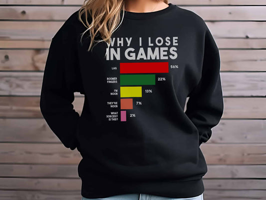 Why I Lose In Games Sweatshirt -